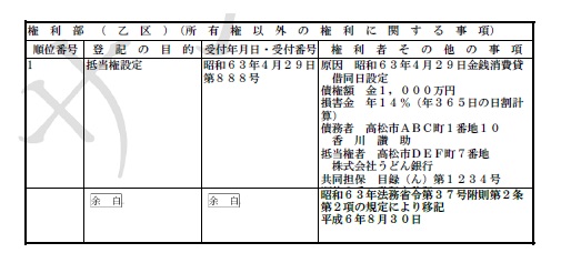 昭和63年4月29日 株式会社うどん銀行を抵当権者、香川讃助を債務者として行われた1000万円の金銭消費貸借を担保するための抵当権設定登記がなされている。