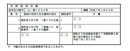 権利部乙区に記載されていたうどん銀行の抵当権の共同担保目録に、1番10の土地の他、同土地上の家屋番号1番10の建物が記載されている