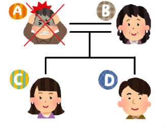 子がいれば、相続人となります