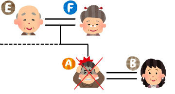 子がいないときは父母等の尊属が相続人となります