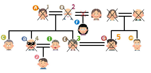 きょうだいの旦那さんと話をするのと、きょうだいの旦那さんのきょうだいと話をするのでは難易度が違います